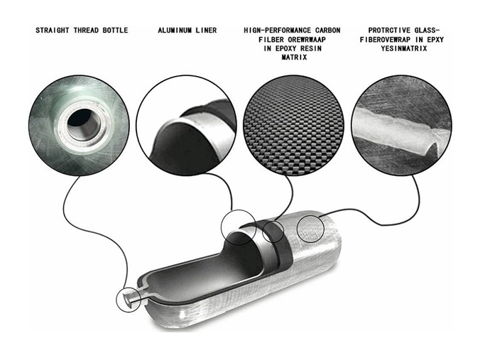 Aluminium Composite Cylinders